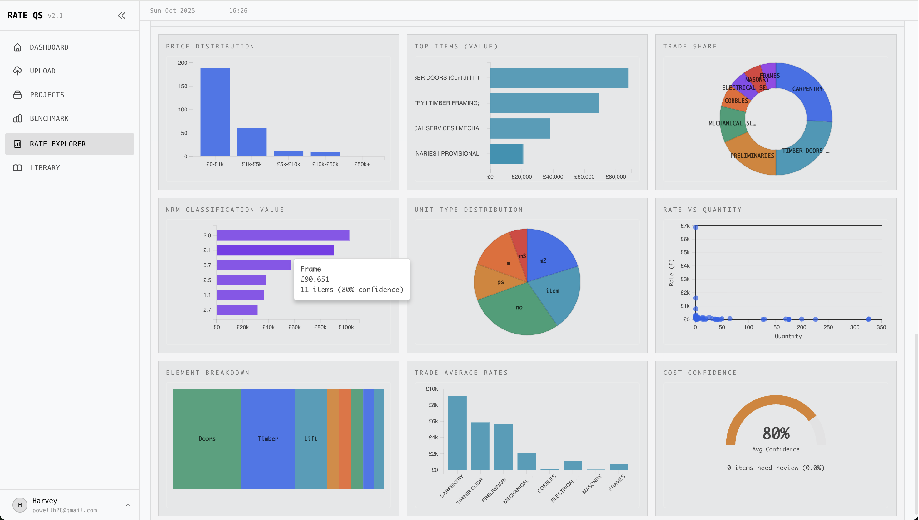 Benchmarking Analytics